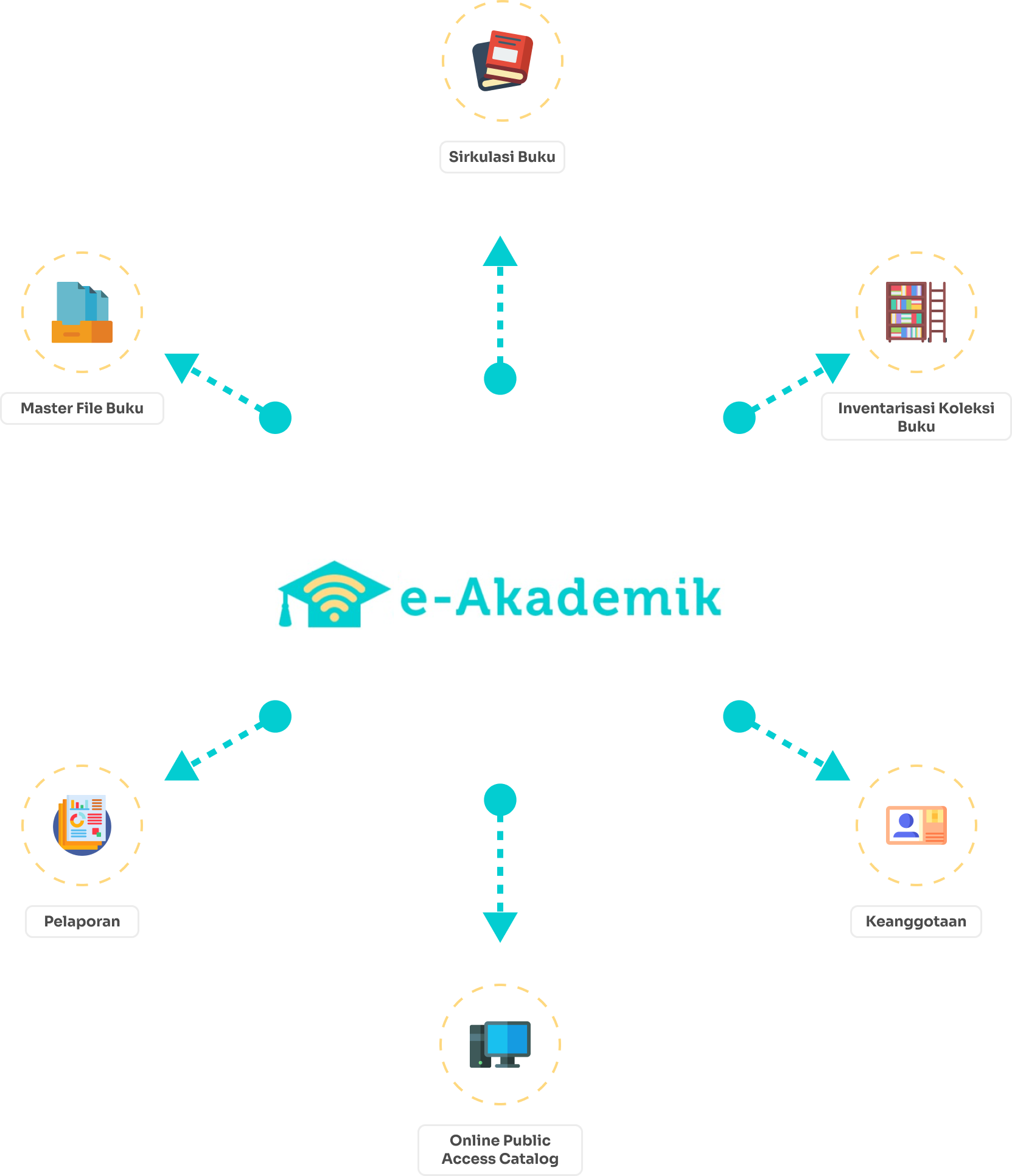 gambar ilustrasi modul e-library